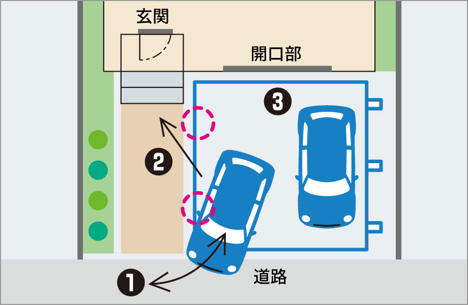 側面支持柱の利点