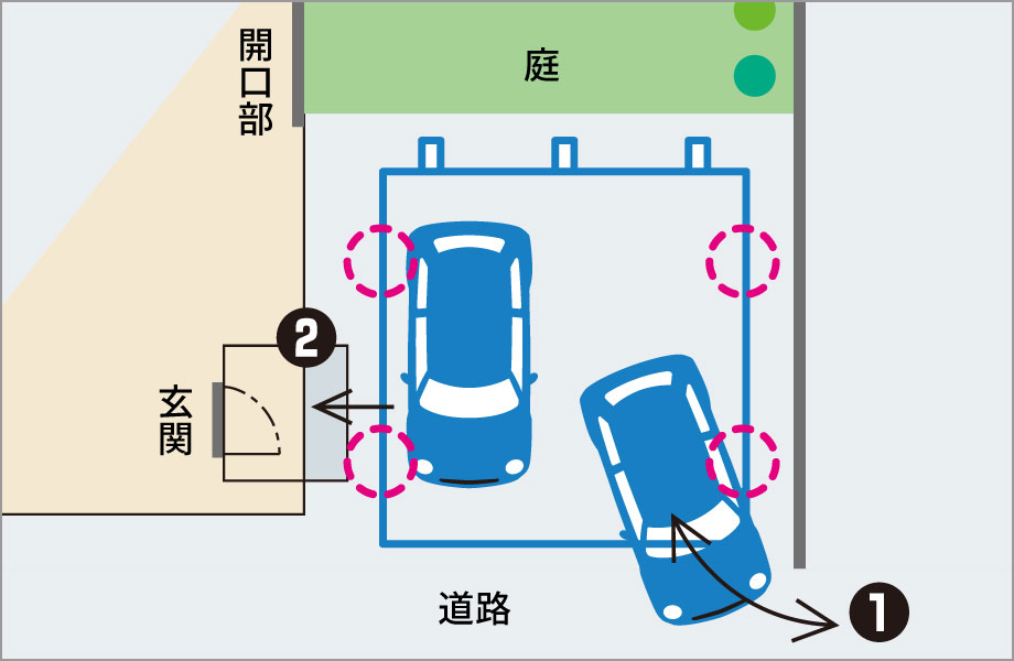 後方支持柱の利点